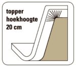 topper hoekhoogte