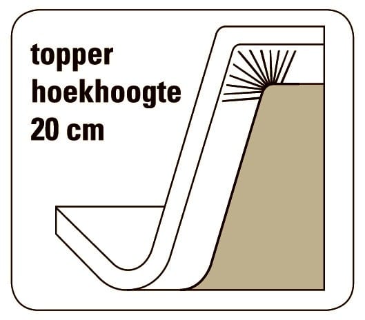 topper hoekhoogte