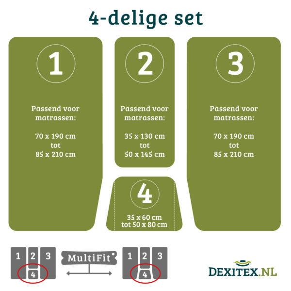 Ewell peper of Dexitex 4 delige jersey set voor Caravan en camper | Matrasbestellen